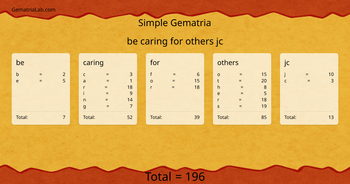 be caring for others jc in simple Gematria